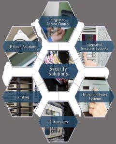 image referencing integrated security solutions