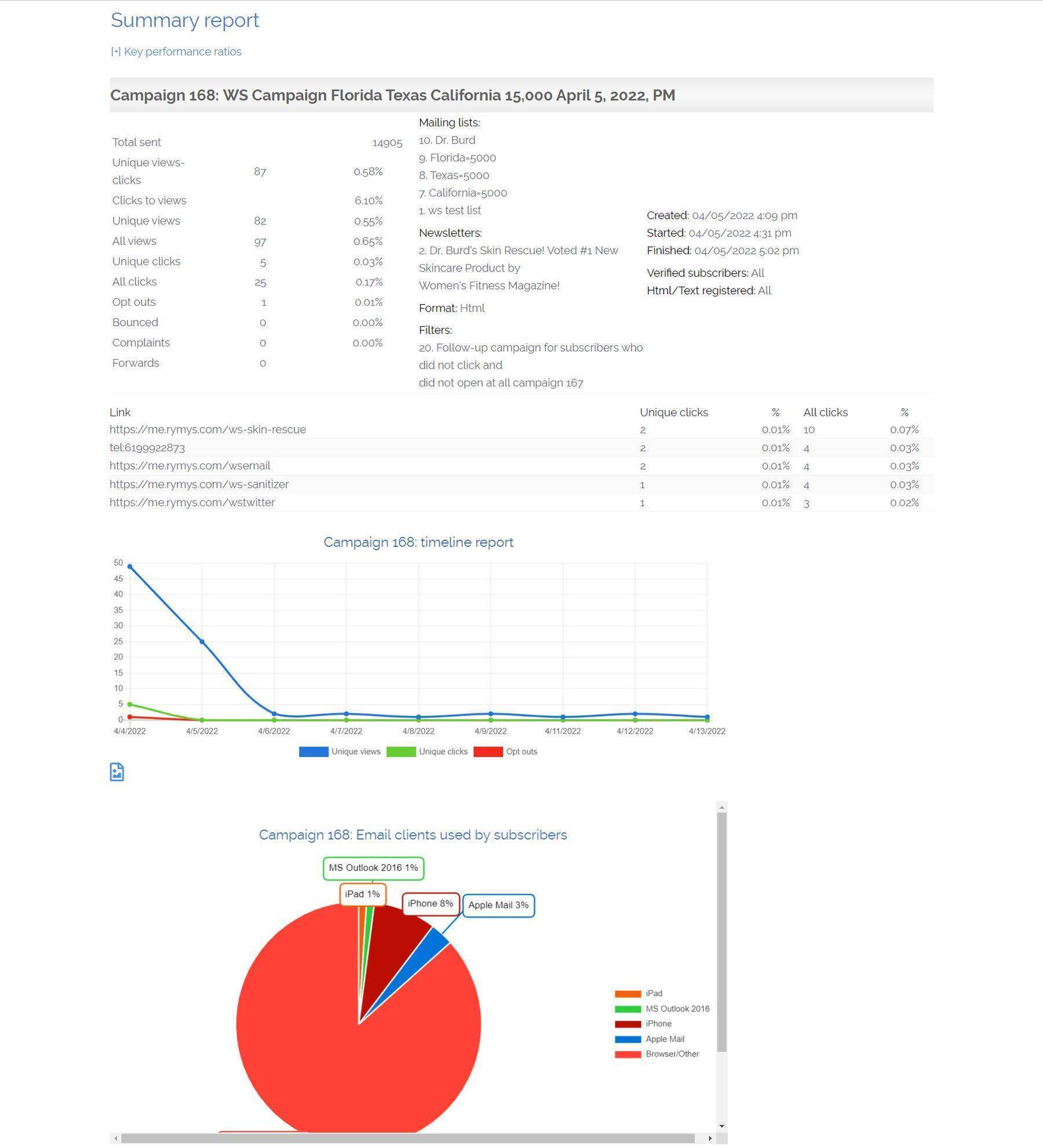 a screenshot of a web page showing a pie chart.