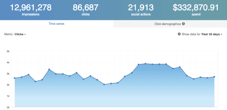 a screen shot of a google analytics dashboard.